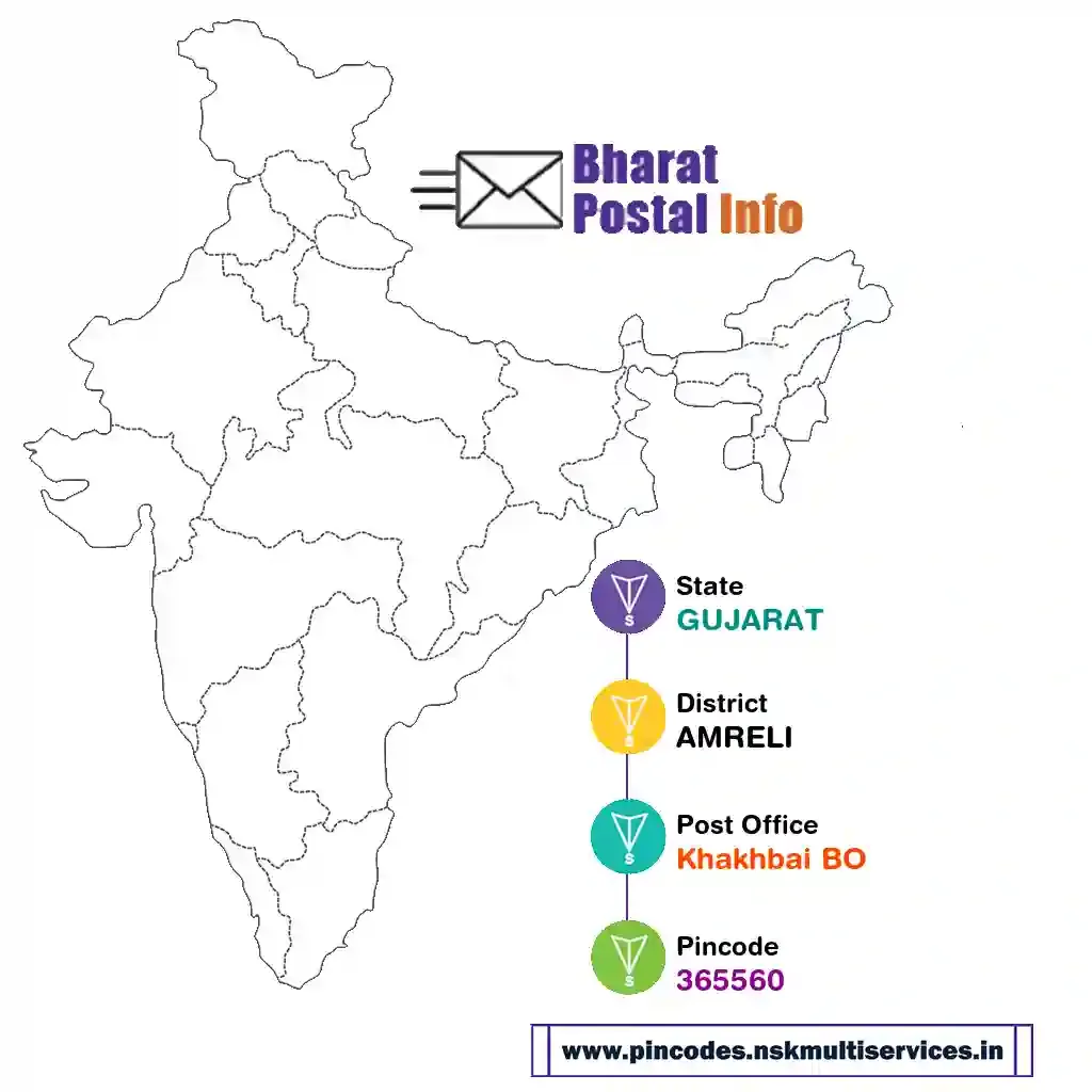 gujarat-amreli-khakhbai bo-365560